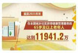 数字里看2021年度国家老龄事业发展亮点