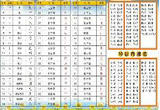 《中小学生普通话水平测试等级标准及测试大纲》（试行）和《汉字部首表》发布